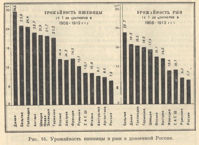 Общие сведения о стране